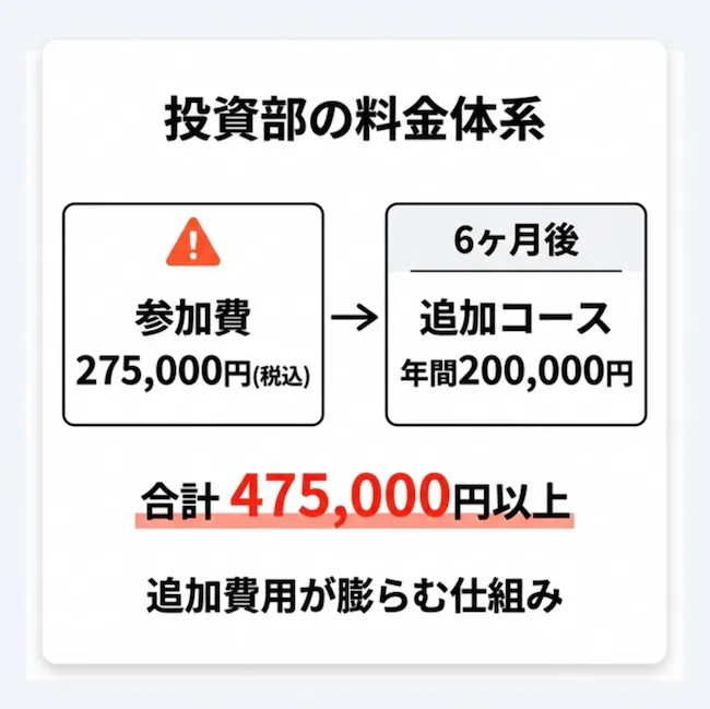 林則行の投資部の費用275000円の案内