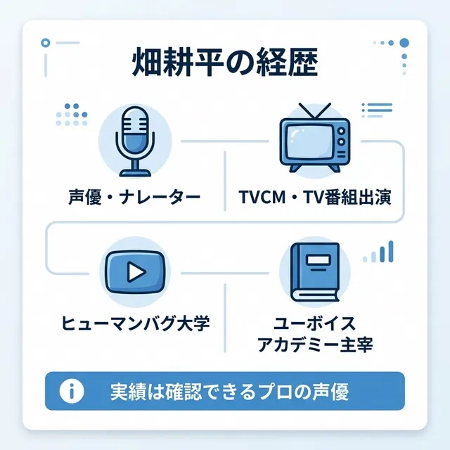 畑耕平の経歴