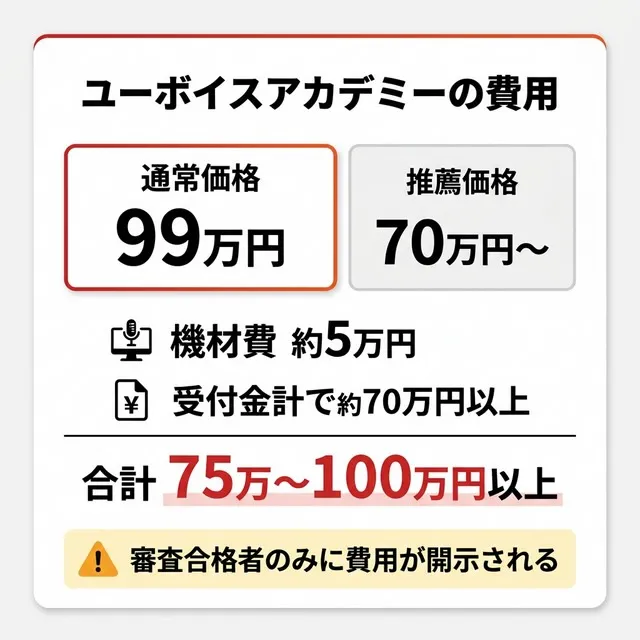 ユーボイスアカデミーの費用について