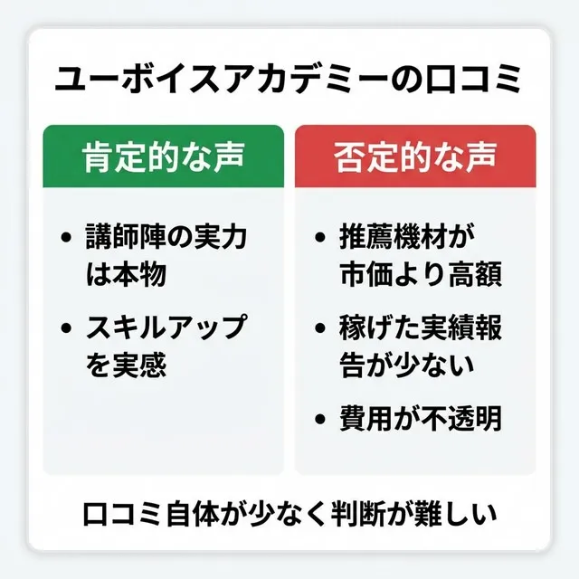 ユーボイスアカデミーの口コミ