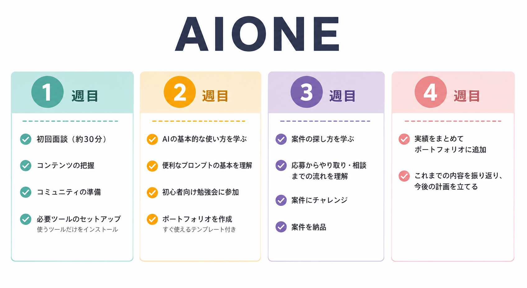 AI ONEの案内