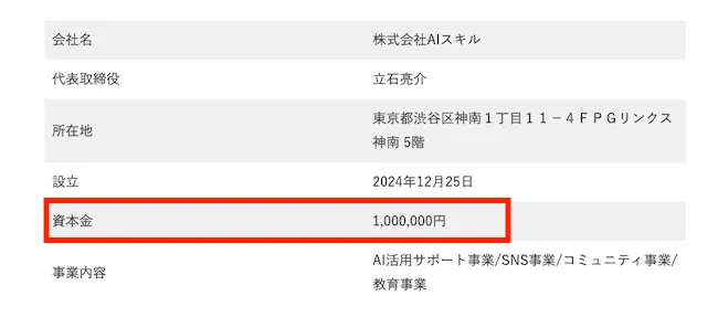 株式会社AIスキルの資本金は100万円