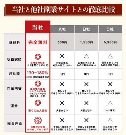 株式会社コンフォートのシステムは実績がない