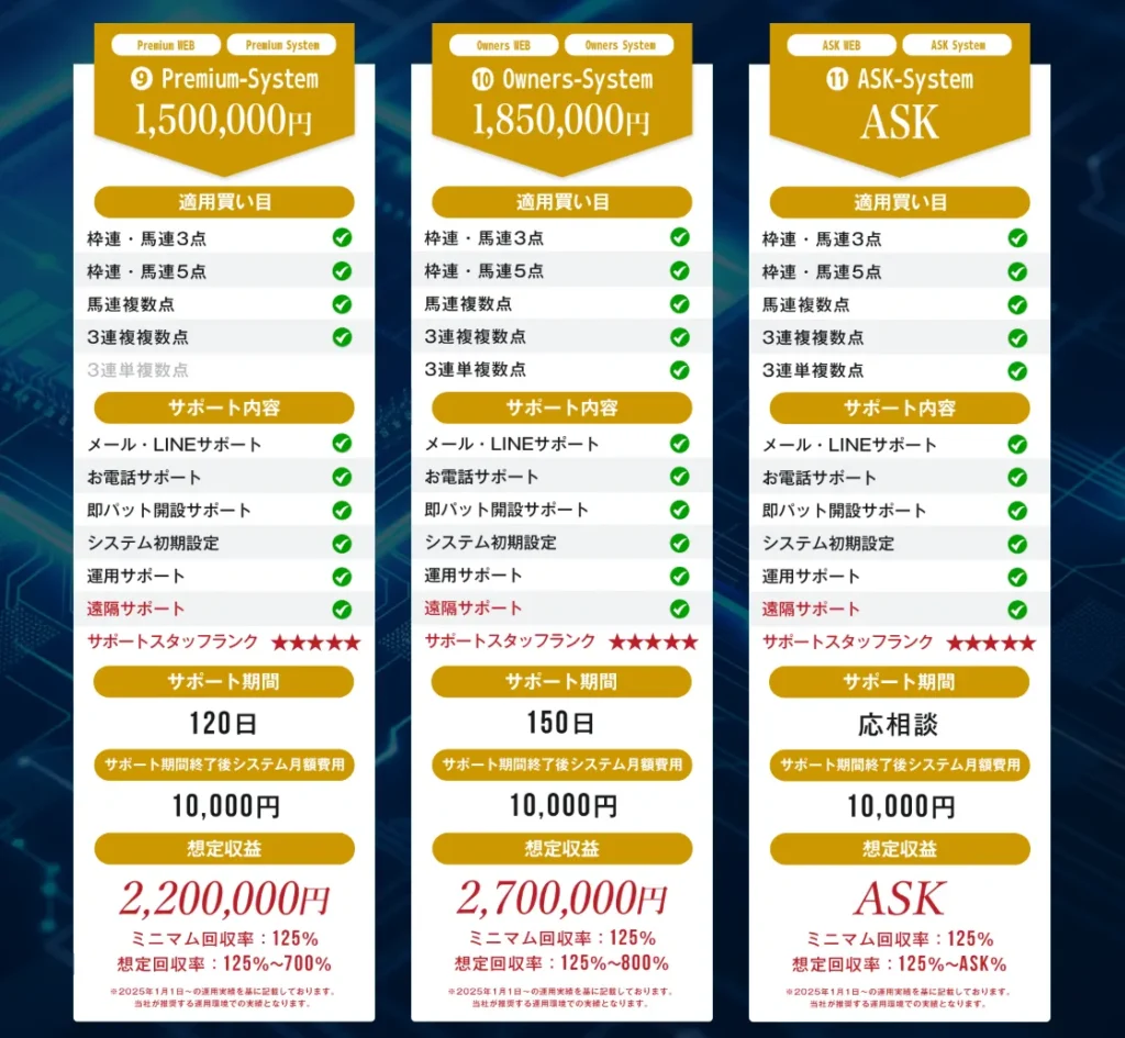 株式会社コンフォートの副業の料金は10万円〜200万円