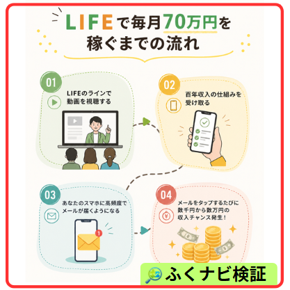 大谷翔のライフについて