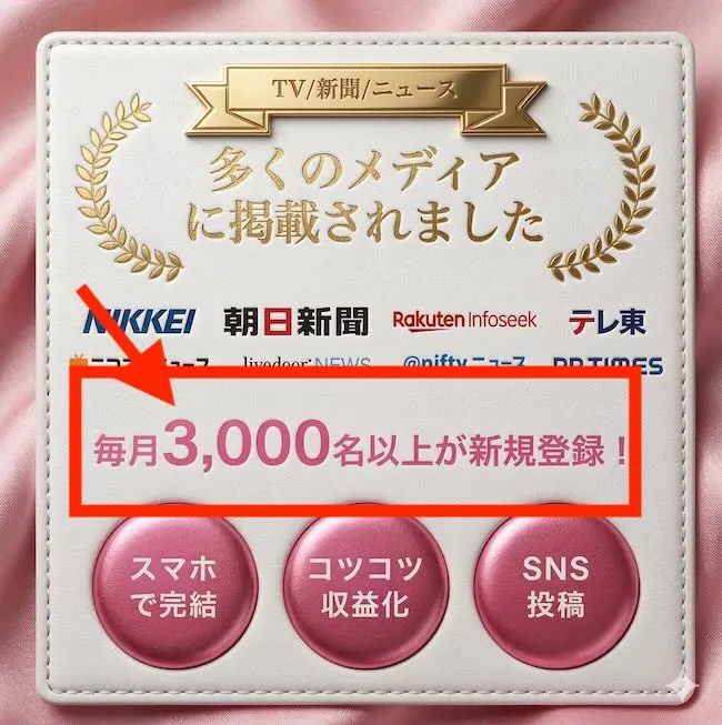 LINE POSTの怪しい記載について