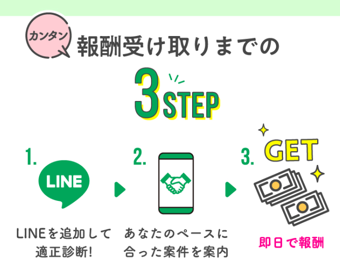 株式会社スキルペイの副業3ステップ