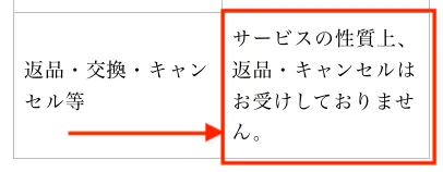 返金やキャンセルはできない