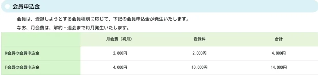 全国福利厚生共済会の申込費用