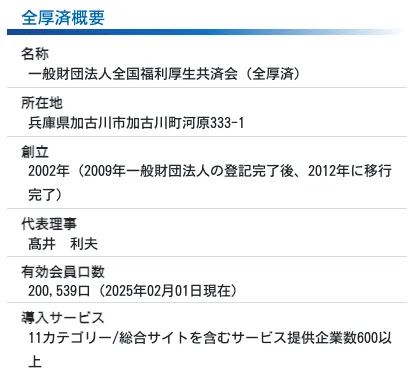 全国福利厚生共済会の会員数