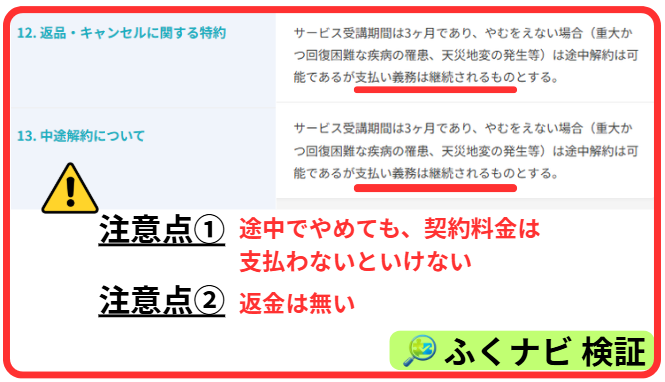 AI＋の返金解約についてAI＋は途中解約しても支払い義務は継続される