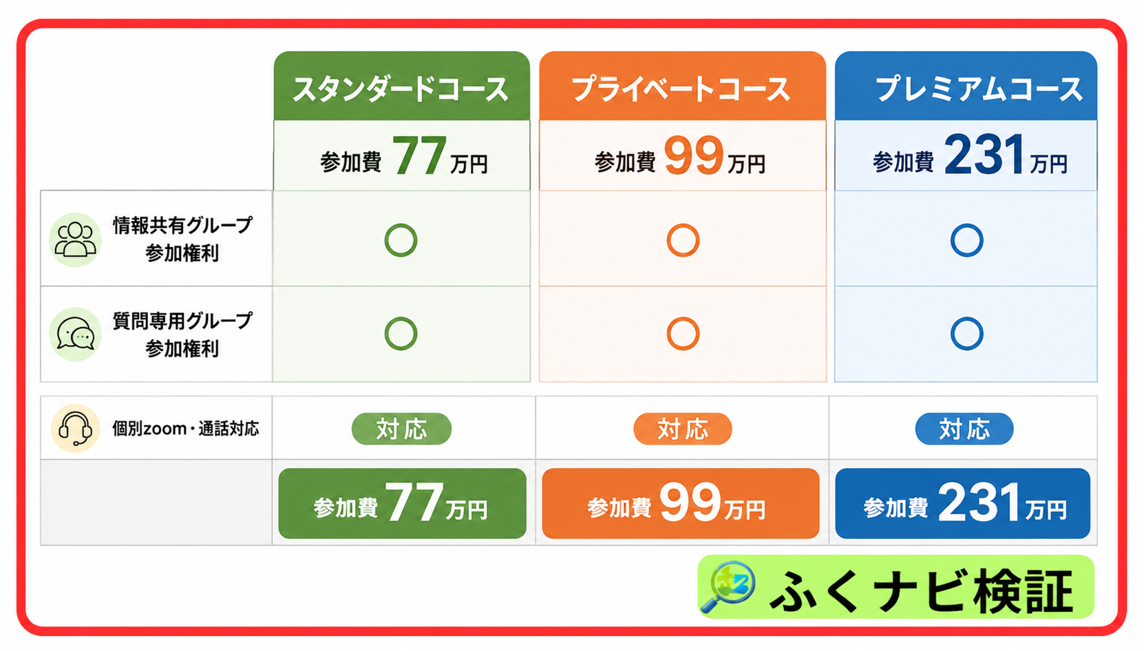 物販ONEの料金