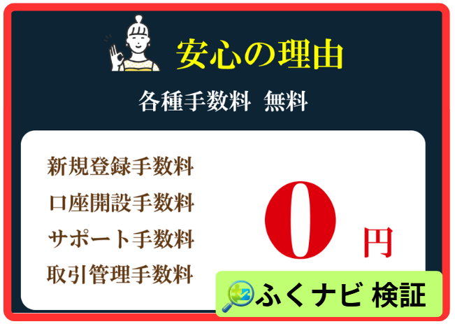 Complete.AIの手数料