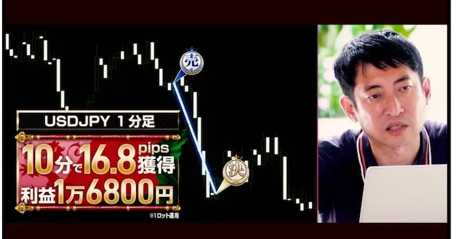 キングメイカーFXの実態は両建て