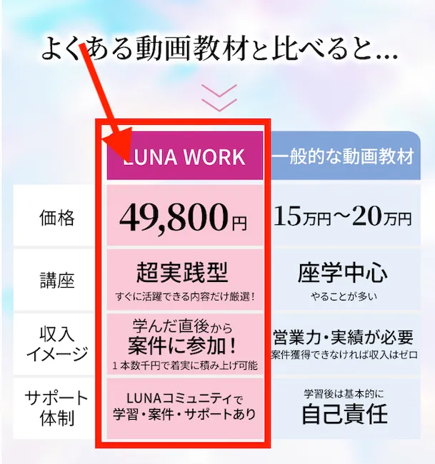 ルナワークの内容