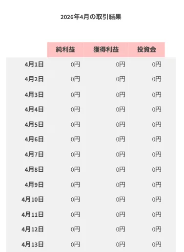 メビウス体験版の取引結果
