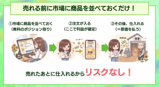 ニジプラの内容