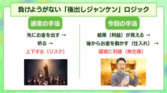 負けようのないロジック