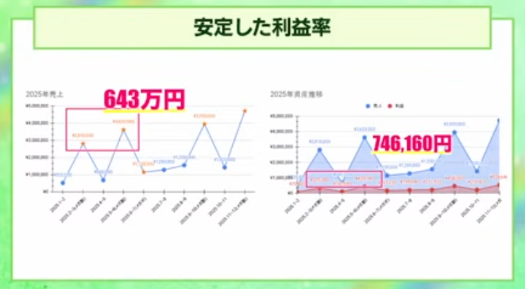 安定した利益率