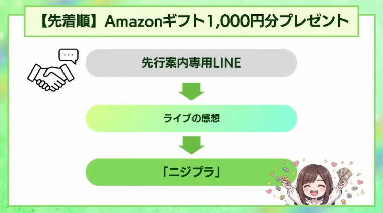 Amazonギフト1,000円は本当にもらえるのか？