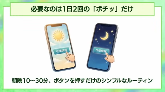 1日2回のボタン操作