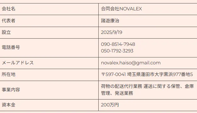 ホームページの会社情報