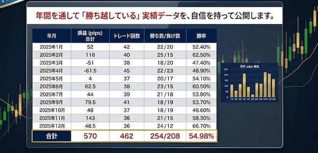 トレラボの実績