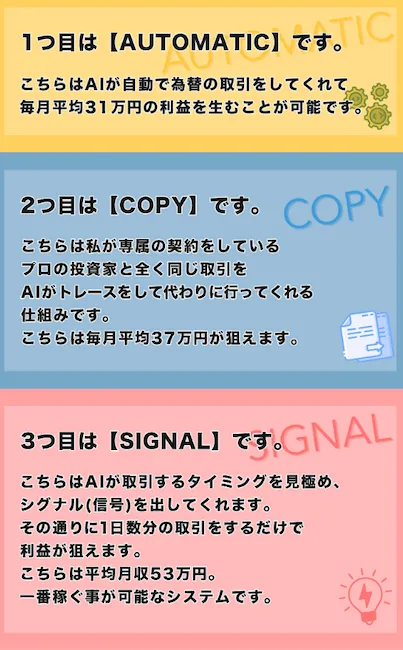 Winners Lifeのシステム
