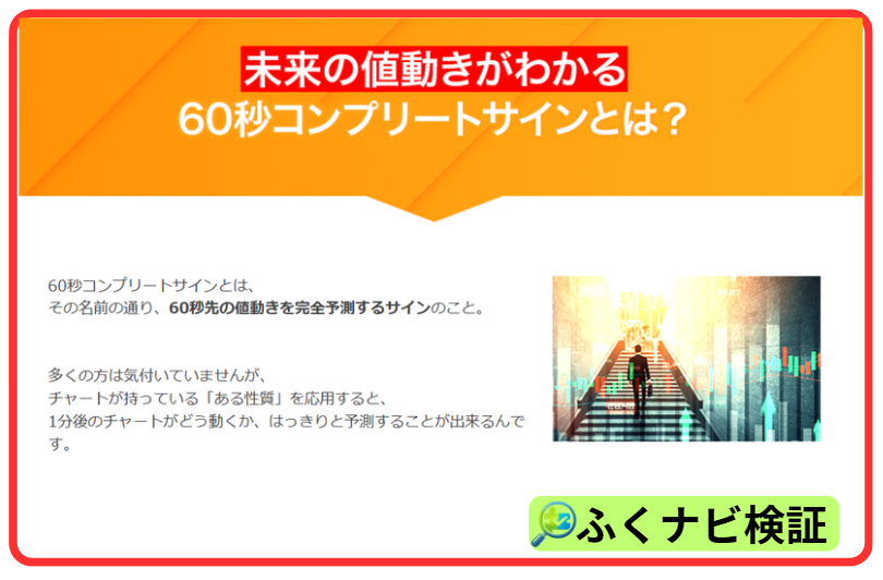 未来の値動きがわかる60秒コンプリートサイン