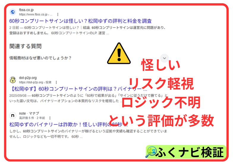 60秒コンプリートサインの口コミ・評判