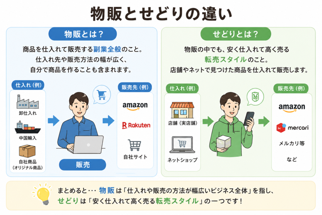 物販とせどりの違いは?