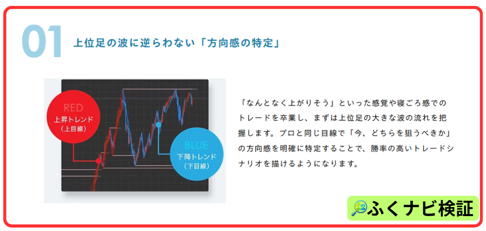 水島翔のCatch the Waveは波形と水平線を自動描画するFXツール