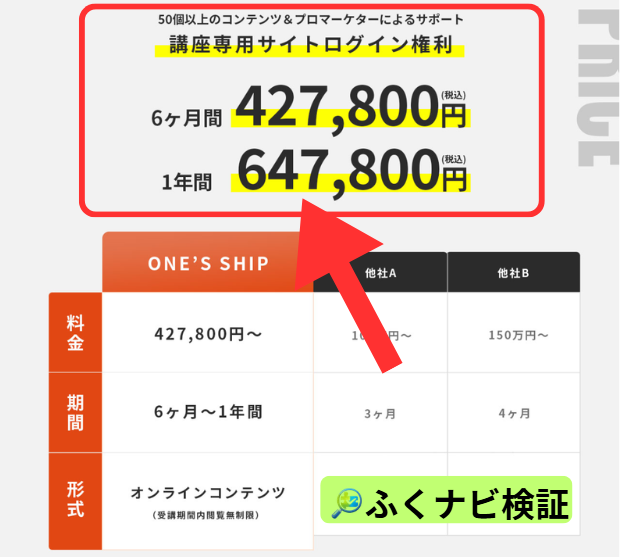 ちこ式インスタアフィリエイトの料金