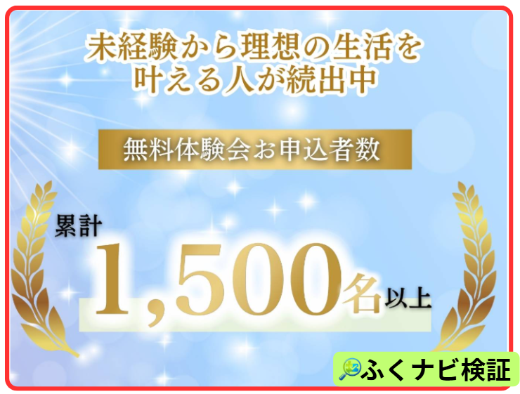 累計1500名以上のトレーダー輩出と紹介