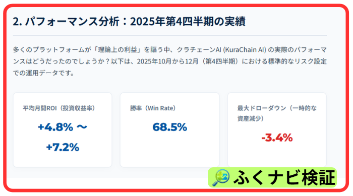 クラチェーンAIは最先端AI技術と紹介
