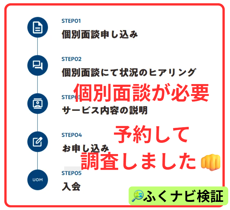 University of Moneyの流れ