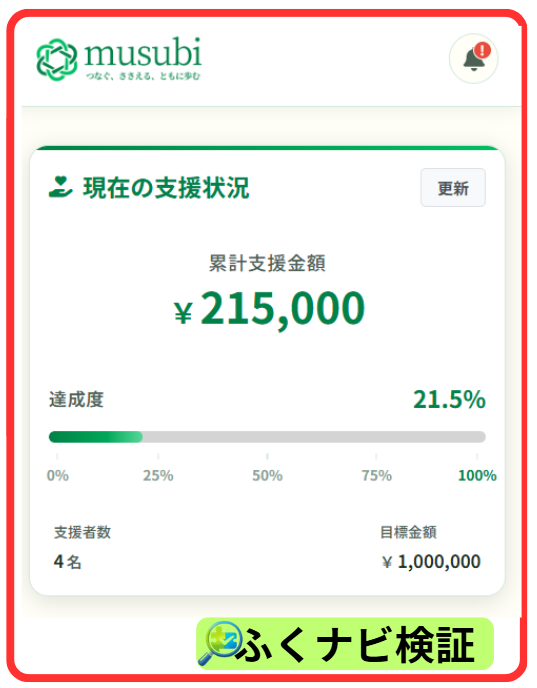 結-musubiのマイページ