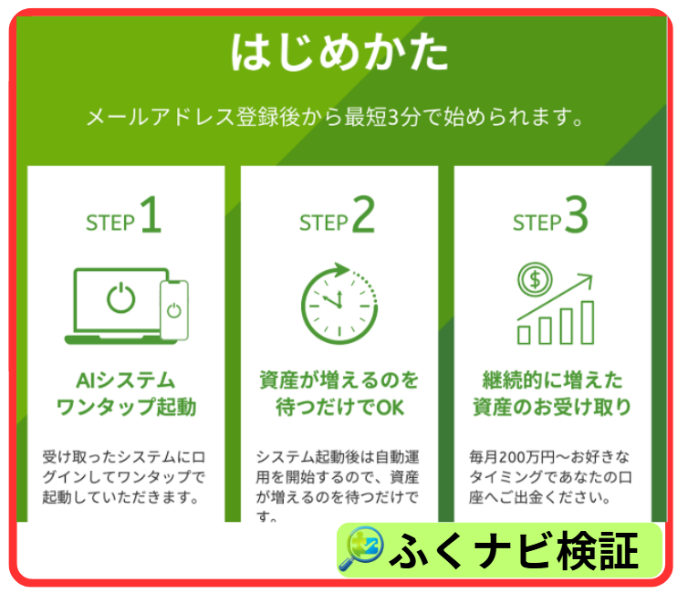 Next Generation systemの3ステップ