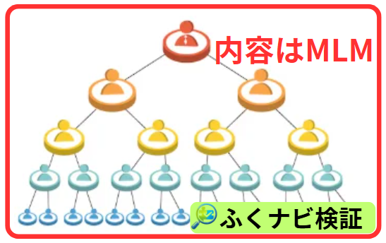 ネクストエイドのネットワークビジネスで稼げない理由
