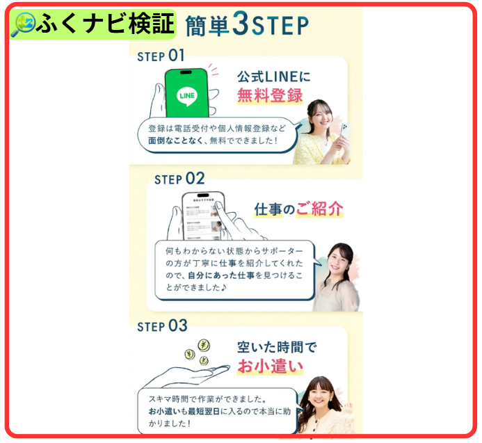 簡単3ステップ