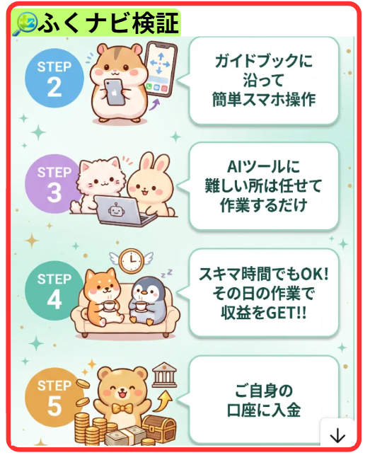 副業のスタートガイド