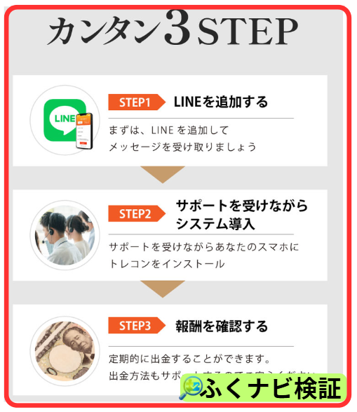 カンタン3ステップ