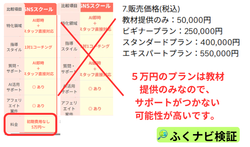 5万円のプランはマニュアル提供のみ
