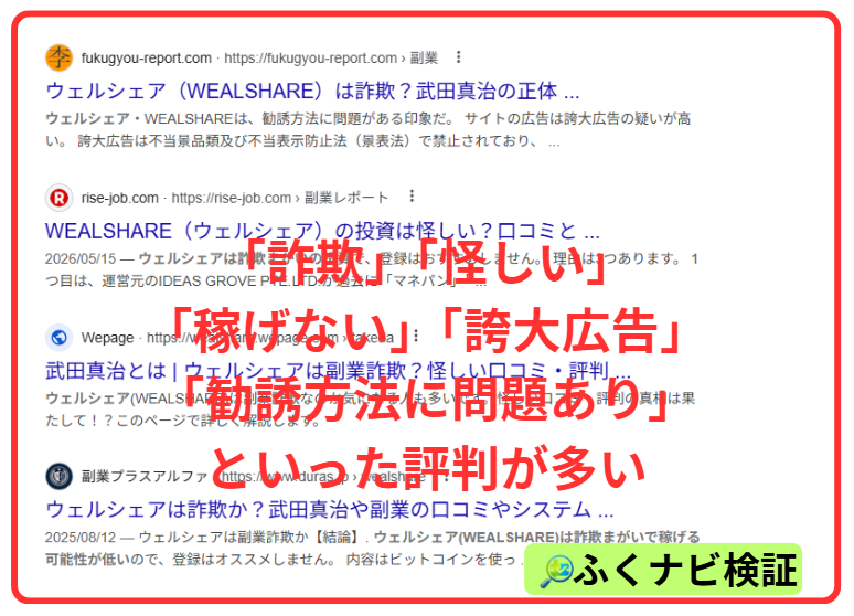 ウェルシェアのグーグル検索調査