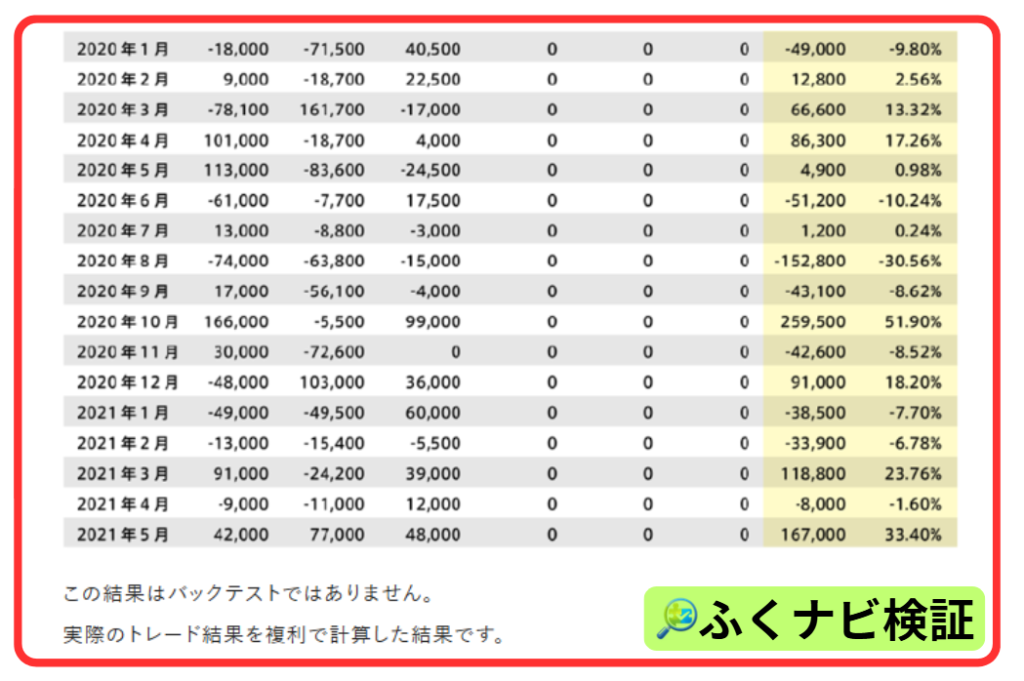 トレード結果