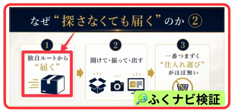 独自ルートから届く