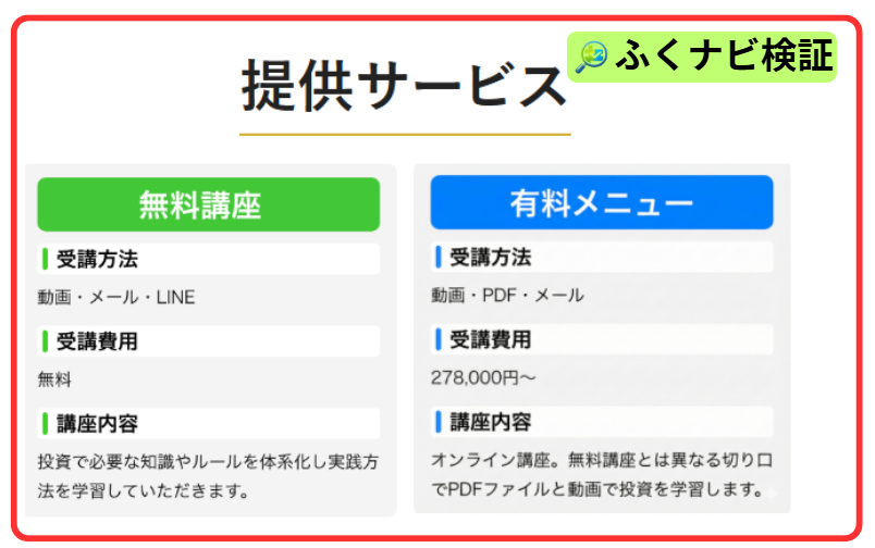 3次元ベータトレードの料金