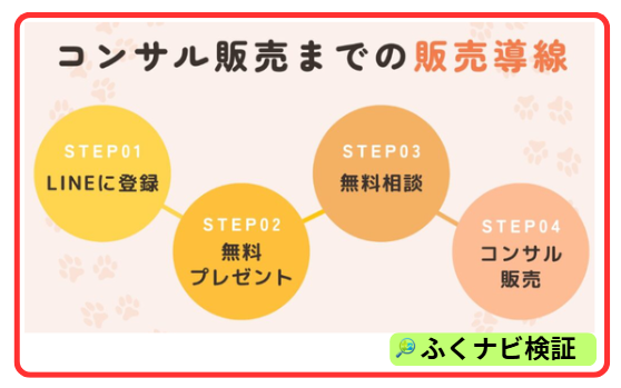 ぽにょのコンサル販売までの販売導線