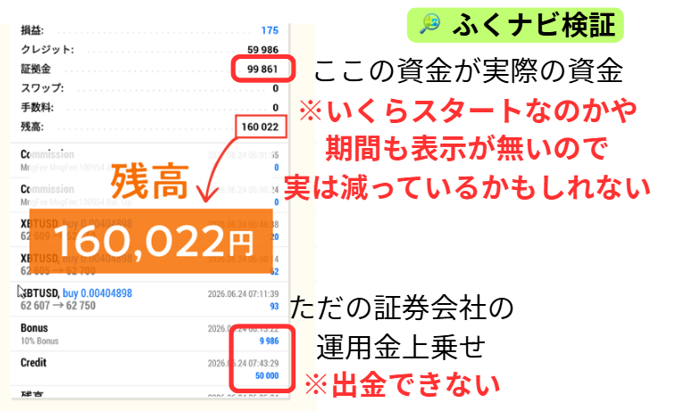 金額の画像の実態