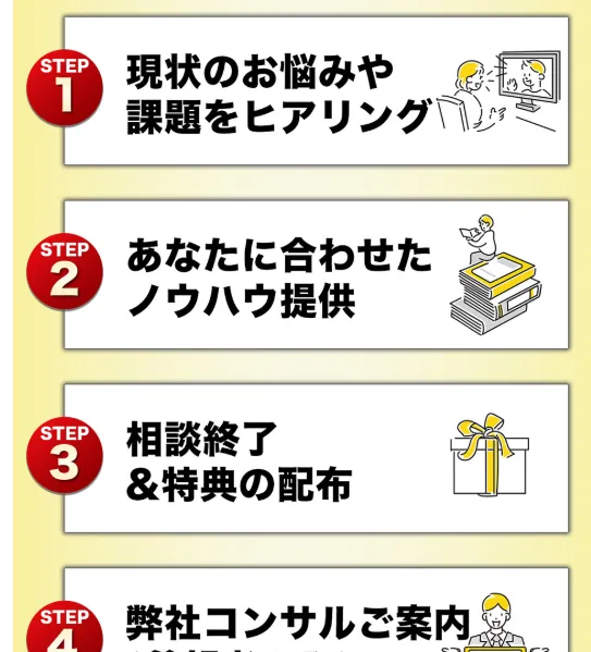 共有会の当日流れ